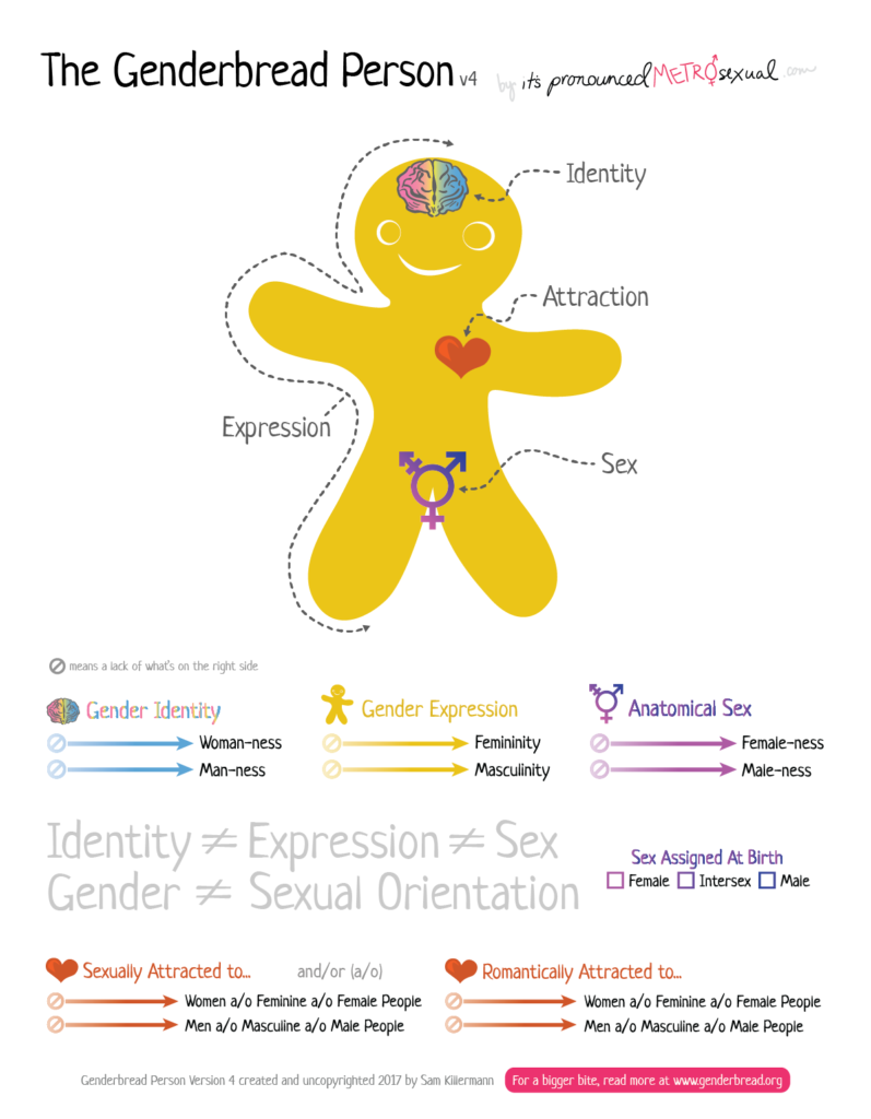 educación sexual